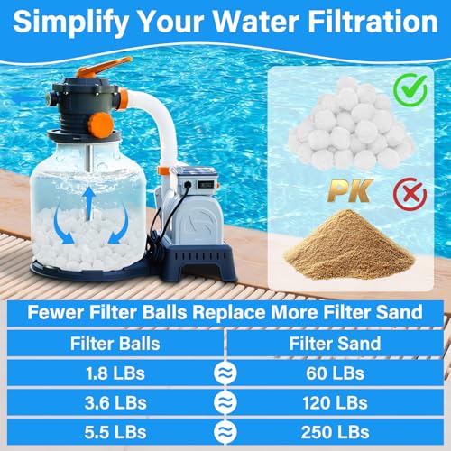 Upgrade 5.5 Lbs Pool Filter Balls for Sand Filter, Reusable Pool Sand Filter Balls, Eco-Friendly Pool Filter Media Balls for Swimming Pool, Aquarium Tank (Equal 250 LB Pool Filter Sand, White) - color: White, size: 5.5 LBS
