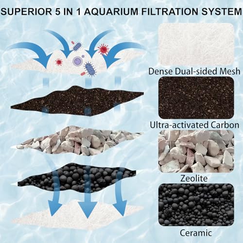 3-Pack Large Filter Cartridges for Tetra Whisper Bio-Bag Filters, Large Aquarium Replacement Filter Cartridge for Whisper 20i, 40i, IQ20/30/45/60, PF20/30/40/60 Power Filters - size: Large 3-Pack