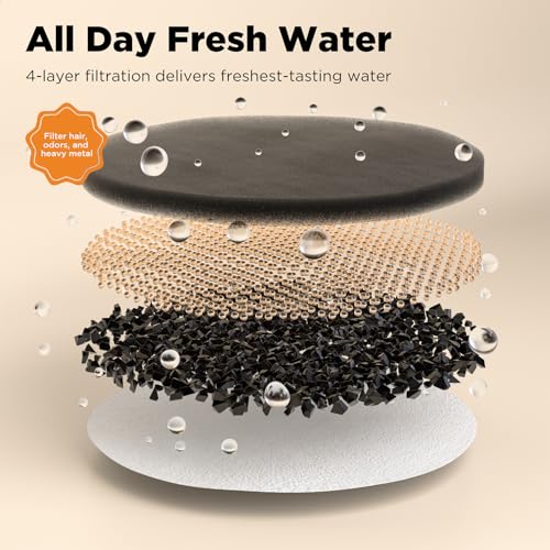 Cat Water Fountain Filters, 6Pack Replacement Filters & Pre-Filter Sponges Set for 102Oz 3L Automatic Pet Fountain Dog Water Dispenser