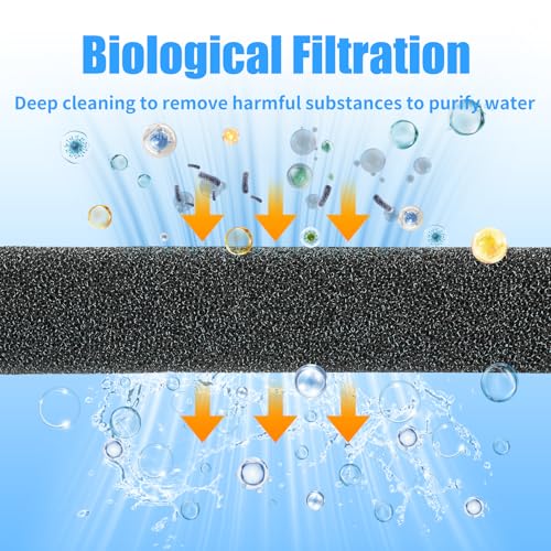 AQUANEAT Aquarium Bio Sponge Filter Media Pad Open Cell Foam Sheet Cut-to-Fit for Fish Tank Sump (36" x 12" x 1" （2 Packs）) - size: 36" x 12" x 1" （2 packs）