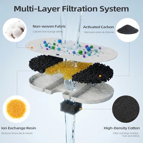 8-pack replacement filters, compatible with 71oz/2.1L Capsule Cat Water Fountain PLWF002. Comes with 8 filter sponges to remove impurities and keep pets' drinking water clean and healthy.