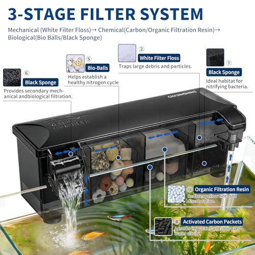 Hang-on-Back Aquarium Filter Box with Reusable Filter Media, Waterfall Oxygenation, Fits High & Low Water Level, for 10-20 Gallon Fish & Turtle Tank (Pump Not Included) - size: L (Without pump)
