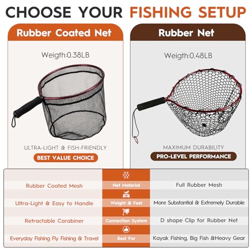 BasicGear Ultra-Light Aluminum Landing Net – Soft Mesh, Lightweight Frame, EVA Floating Non-Slip Grip, Anti-Loss Rope & Carabiner Clip, for Flying Fishing and Kayak Fishing