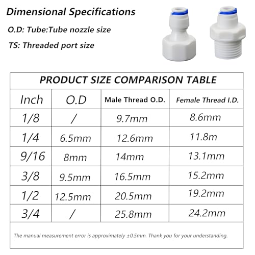 1/2"F to 1/4" Tube Push-Fit Adapter, 5 Pcs | Quick-connect adapter for RO reverse osmosis water filter systems, beverage dispensers & water purifiers. - size: 1/2"FPT to 1/4" QC Straight Adapter