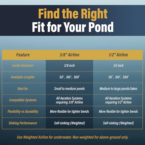 Outdoor Water Solutions Weighted Airline for Pond Aeration – 3/8" Inside Diameter | 500ft Spool | Self-Sinking Rubber Air Hose | Heavy-Duty, Flexible Tubing for Aerators & Diffusers