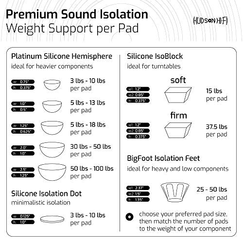 Hudson Hi-Fi Speaker Isolation Feet (8-Pack, 1") – Adhesive Silicone Anti-Vibration Pads for Speakers, Turntables, Subwoofers & Amplifiers, Supports 5-13 lbs Per Pad - size: 1" Hemisphere - 8 Pack