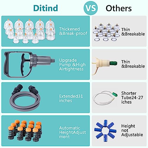 Cupping Therapy Set, 18 Pcs Cupping Set, Professional Cupping Kit for Massage Therapy, Portable Upgrade Cupping with Case, Pump Suction Cups for Cellulite Muscle Pain Relief Physical Therapy. - size: 18 CUPS
