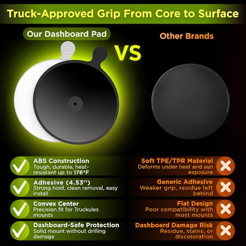 3 pcs Heavy Duty Dashboard Pad Mounting Disk for Semi Trucks 4.5" (114.3 mm) Adhesive Disc for Suction Cup Phone & Tablet Mounts, GPS & Dash Cam Trucker Mounts Adhesive, Extra Strong w/Side Grip - size: Pack of 3