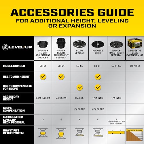 Bison Level.Up Pedestal System Accessory Slope Leveler (7079806012)