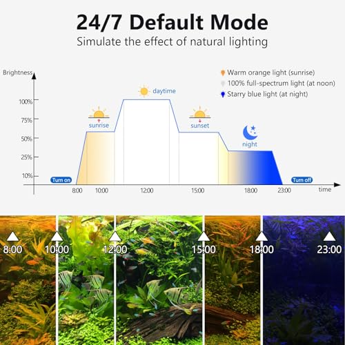 fishkeeper Clip On Aquarium LED Light, 24/7 Mode Full Spectrum Fish Tank Light with Timer, Adjustable 8 Color / 5 Brightness Simulate Sunrise-Day-Sunset-Moon for 15.74-22.83 inch Planted Tank 16W - size: 16W for 15.74-22.83 inch Fish Tank
