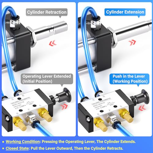TAILONZ PNEUMATIC 1/4"NPT 5 Way 2 Position Air Hand Lever Operated Valve Pneumatic Solenoid Valve Manual Control Push-Pull 4R210-08 - size: 1/4"NPT, style: 5 Way 2 Position Manual