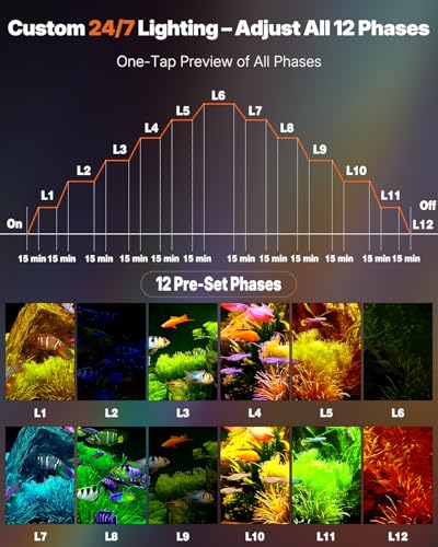 Pawfly Aquarium Light, 6 W Bluetooth Fish Tank Light, Full Spectrum Clip On Aquarium Lights for 1-5 Gallon Tanks, USB 24/7 LED Lights with Timer & Adjustable Brightness (Adapter Not Included)