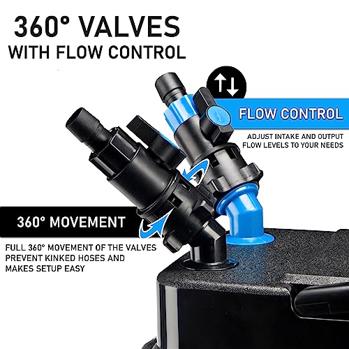Penn-Plax Cascade 1500 Canister Filter - 350 GPH Aquarium Filter for Tanks Up to 200 Gallons - 360 Degree Flow Valves, Poly Fiber Pads, Bio-Sponge & Activated Carbon -Fresh & Saltwater -11.5x12x20.5in - size: 200 Gallons
