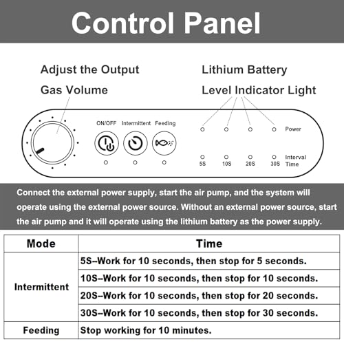 Carefree Fish 6W USB Lithium Battery Air Pump Auto Start During Power Outage Dual Air Outlets Work for 15~96 Hours with 2 Air Stones and 15Ft Silicone Tubing