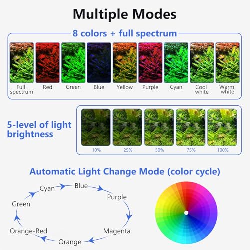 fishkeeper Clip On Aquarium LED Light, 24/7 Mode Full Spectrum Fish Tank Light with Timer, Adjustable 8 Color / 5 Brightness Simulate Sunrise-Day-Sunset-Moon for 15.74-22.83 inch Planted Tank 16W - size: 16W for 15.74-22.83 inch Fish Tank