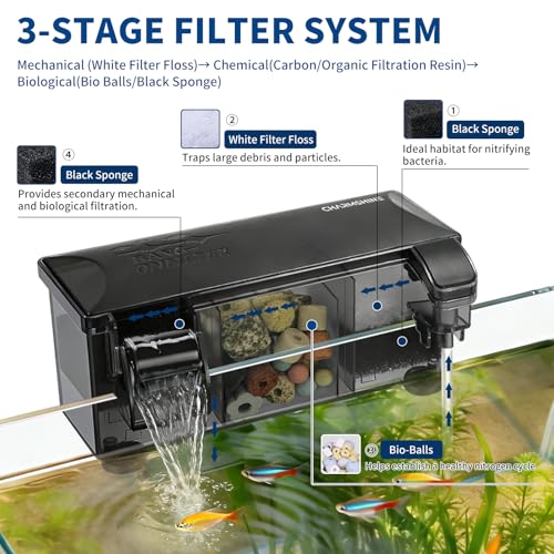 Hang-on-Back Aquarium Filter Box with Reusable Filter Media, Waterfall Oxygenation, Fits High & Low Water Level, for 5-10 Gallon Fish & Turtle Tank (Pump Not Included) - size: M(Without pump)