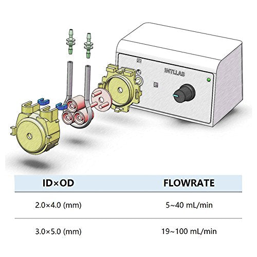 INTLLAB DIY Peristaltic Liquid Pump Dosing Pump for Aquarium Lab Analytical - size: 5~100ml/Min