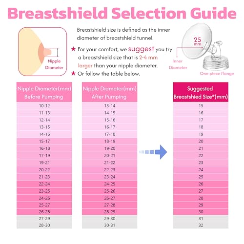 Pump Parts Compatible with Spectra S2 S1 9 Plus SG for Spectra Breast Pump Parts Replacement Kit Accessory 24mm Flange Duckbill Valve Tubing Bottle Connector Backflow Protector