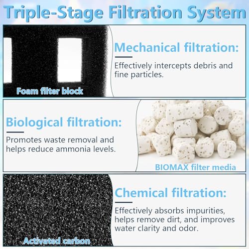 Aquarium Filter Media Set for Fluval SPEC, EVO, Betta and Flex Desktop Aquarium Series, Includes 2 Biomax Filter Media, 2 Carbon Filter Refills, 2 Foam Filter, 2 Filter Cord and 4 Cleaning Brushes