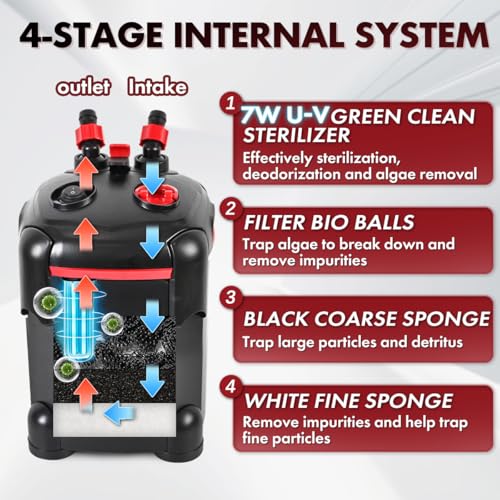 Canister Filter, External Aquarium Filter Ultra-Quiet Water Circulation Cleaning Machine with Media for Fish Tanks and Aquariums - size: Medium