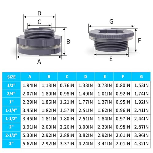 ChillWaves PVC Bulkhead Fitting 1-1/2" Double Thread Connector Adapter with Plugs for Water Tank, Aquariums, Rain barrels(2-PACK) - size: 1-1/2 INCH, style: Bulkhead Fitting + Plug