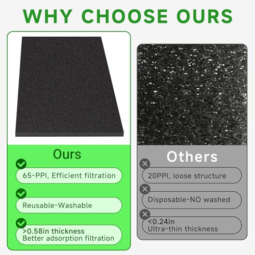 65-PPI Motorcycle Foam Filter Material for Uni Filter BF-1 BF1, Air Filter Material Foam Sheet, Cut-to-Size Pre-Filter Sponge Pads for ATV UTV Scooters Dirt Bike Lawn Mower, Black - color: Black