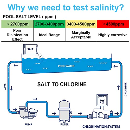 Pool Salt Tester - Multifunctional 5 in 1 Salinity, PH, TDS, EC, and Temperature Meter, Pool Salinity Testing Kit, Digital Salinity Tester for Swimming Pool,Saltwater, Sea Water, Aquarium - color: Green