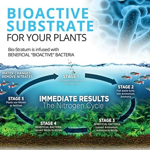 Fluval 12696 Natural Mineral-Rich Volcanic Soil Bio Stratum for Planted Tanks, 4.4 lbs. - Aquarium Substrate for Healthy Plant Development, Growth, and Color - size: 4.4 Pound (Pack of 1)