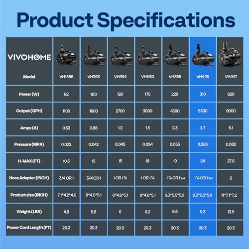 VIVOHOME Electric 310W 5300GPH Submersible Water Pump for Koi Pond Pool Waterfall Fountains Fish Tank and Aquarium - size: 5300GPH