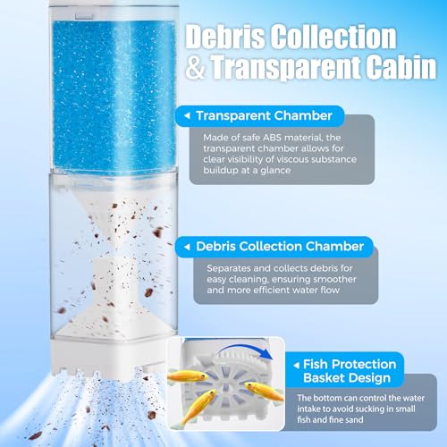 Vehipa Aquarium Filter, Internal Fish Tank Filters for 10-20 Gallon Aquariums, Adjustable Flow & Wavemaker, Isolate Impurities, Ultra-Quiet Water Circulation - size: Rectangle: For 10-20 Gal