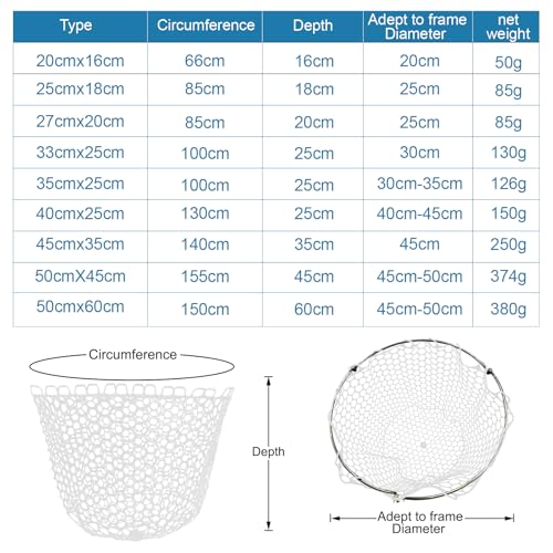 Fishing Landing Net Trout Net Replacement Netting with Rubber Mesh for Fish Fly and Fishing Landing - color: White Rubber Fishing Net, size: Dia 27cm*Dep 20cm(Cir 85cm)