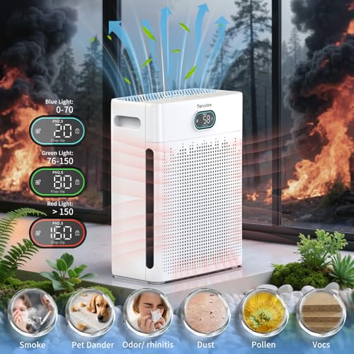 Air Purifiers for Home Cover Up to 2200 Ft², H13 HEPA Air Purifier with Washable Pre-filter, Pet mode, PM 2.5 Air Quality Monitor Fragrance Sponge for Smoke, Odor, Dander, Pollen (White) - color: WHITE