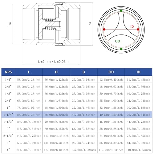 1-1/4" NPT Stainless Steel Spring Check Valve, WOG1000 NPT Thread unleaded In-Line Vertical Check Valve Non Return One Way Counterflow to Prevent the Medium Backflow for Oil Water Gas Air DN32 - size: 1-1/4"-NPT
