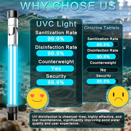 20W Pond UV Light for 100-1200 Gallon, Aquarium UV Light, UV Water Clarifier for Koi Pond, Cold Plunge, Aquarium, Swimming Pool, Spa and Fish Tank Algea Control - color: 20W for 1000 Gallon