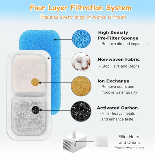 12 Set Cat Fountain Replacement Filters Compatible with oneisall PWF-001 2L/67oz Stainless Steel Pet Water Fountain Filters with Replacement Pre-Filter Pump Sponges