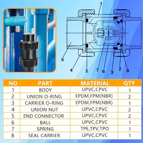 1in NPT PVC Spring Check Valve, UPVC Swing Utility Water One Way Check Valve, Sch80 Pool Ball Check Valve for Backflow Prevention - size: 1''NPT