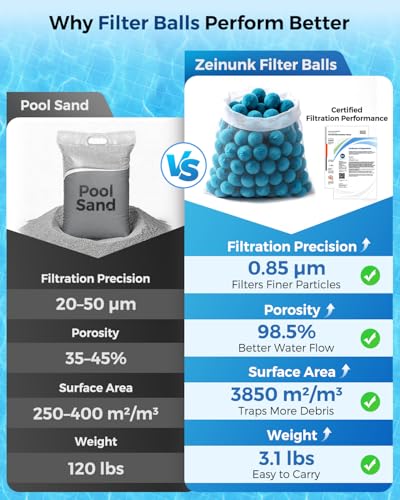 2026 Upgraded Pool Filter Balls 3.1lbs with Mesh Bag, Reusable Pool Balls for Swimming Pool Pump Sand Filter Balls Media, Replace 120lbs Filter Sand for Above & In Ground Pool - size: 3.1 lbs
