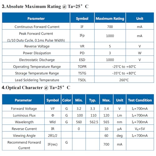 5Pcs 3W 560nm Green 3535 SMD High Brightness Power LED Chip with Aluminum Plate 20mm Star PCB Base Heat Sink for DIY Lighting Fixtures(60deg,Green 560nm-565nm,DC 3.2-3.4V,700mA) - color: Green560-565nm