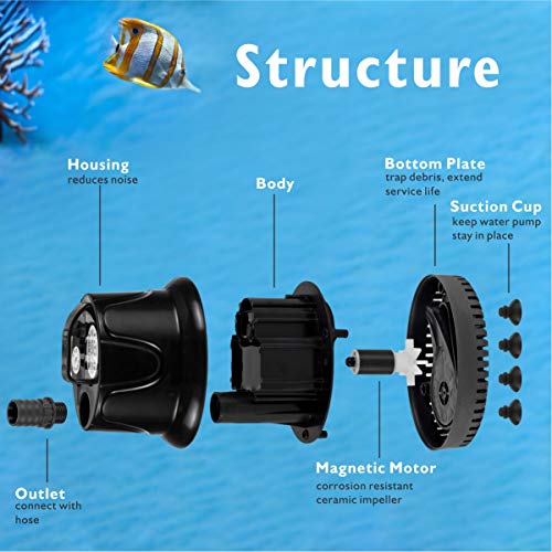hygger 400 GPH Quick Water Change Aquarium Pump Submersible Fountain Water Pump Fish Tank Pond Drain Transfer Pump with 3 Adaptors