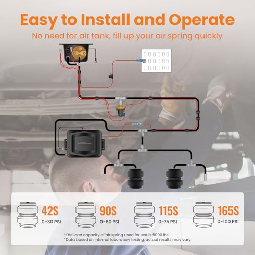 maXpeedingrods On Board Air Compressor System with Low Pressure Sensor Analog Gauge Air Line Fittings Universal Air Compressor Kit for Trucks Vans