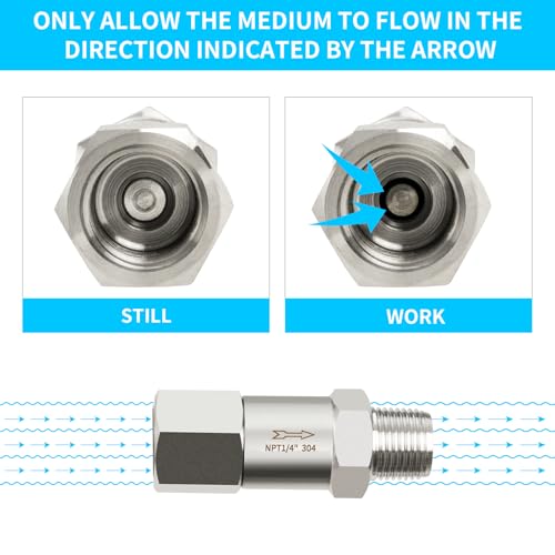 ChillWaves 304 Stainless Steel In-Line Split Check Valve 1/4" NPT Male x 1/4" NPT Female Thread, One-Way Non-return Check Valve for Backflow Prevention(1-PACK) - size: 1/4" MNPT x 1/4" FNPT, style: Split Check Valve