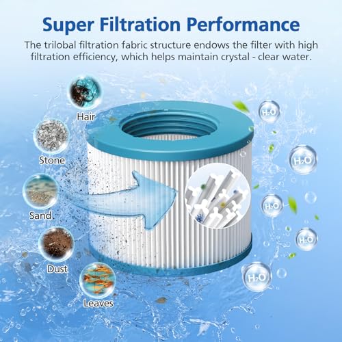 LINNIW Spa Hot Tub Filter Replacement: Compatible with All RELXTIME ALEKO Wejoy Co-z Spa Wave Spas CleverSpa Inflatable Hot Tubs Pool High-Efficiency Screw-in Filters(4 Filters + 4 Filter Covers)