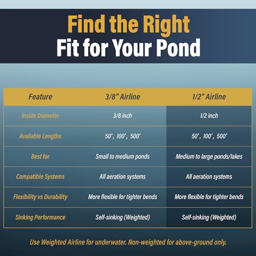 Weighted Airline for Pond Aeration – 1/2" Inside Diameter | 50ft Roll | Self-Sinking Rubber Air Hose | Durable, Flexible Tubing for Aerators & Diffusers | No Tangle - style: 50ft. of 1/2in. Weighted Air Line