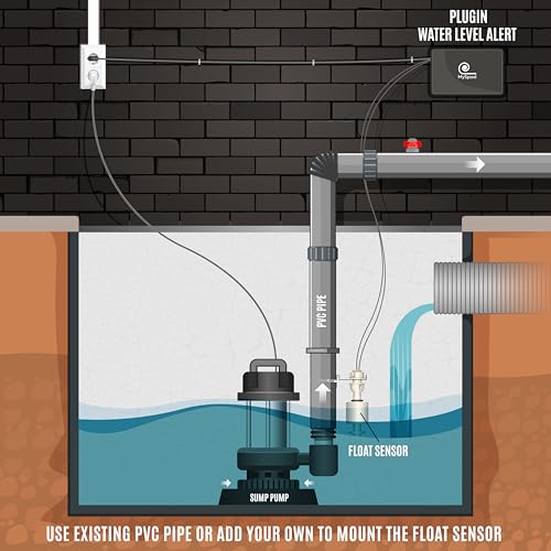 Plugin Water Level Alert with Text Message and email Notifications, A/C Powered with a Float Sensor - style: EAF01