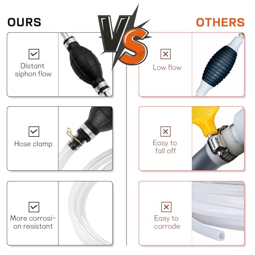 Gasoline Siphon Hose, Portable Hand Fuel Transfer Pump for Gas Oil Water, Manual Gas Siphon Pump with 2 Durable PVC Hoses, Pinch Clip, Hose Retainer, Brass Extender