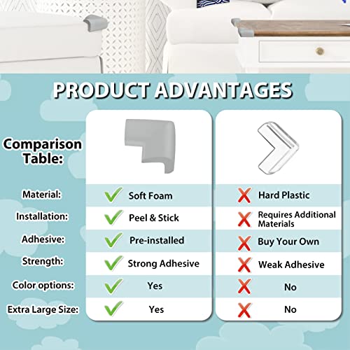 12 Pack Corner Protector Baby Proofing Corners and Edge Guards, Soft Safety Pre-Taped Rubber Foam Furniture Bumper for Fireplace, Table, Stair, Cabinet (Gray) - color: Gray