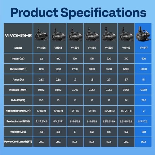 VIVOHOME Electric 620W 9000GPH Submersible Water Pump for Koi Pond Pool Waterfall Fountains Fish Tank and Aquarium - size: 9000GPH