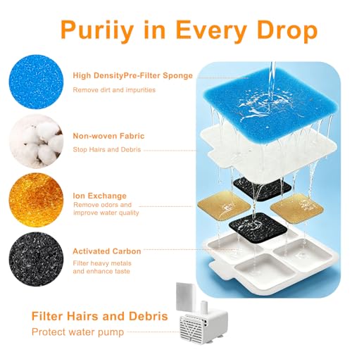 12 Pack Dog Water Fountain Filter Replacement Compatible with Oneisall PW07SAU, Multilayer Filtration,12 Filters and12 Sponges, 10L/2.64Gal