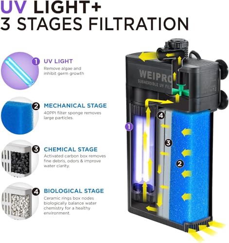 Internal Fish Tank Filter with 5W UV Light, Multi Filter Materials, Adjustable Water Flow Submersible 185GPH Aquarium Filter Pump for 30~50 Gal Freshwater, Aeration/Rainfall Mode, TU-700(185GPH) - size: TU-700