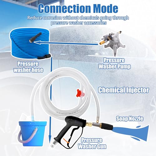 JOEJET Downstream Injector for Pressure Washer, Adjustable Chemical Injector Kit, Variable Power Washer Long Range Nozzle External Injection, 1/4 Inch Quick Connect - size: 15 FT, style: 4-4.5 Gallons
